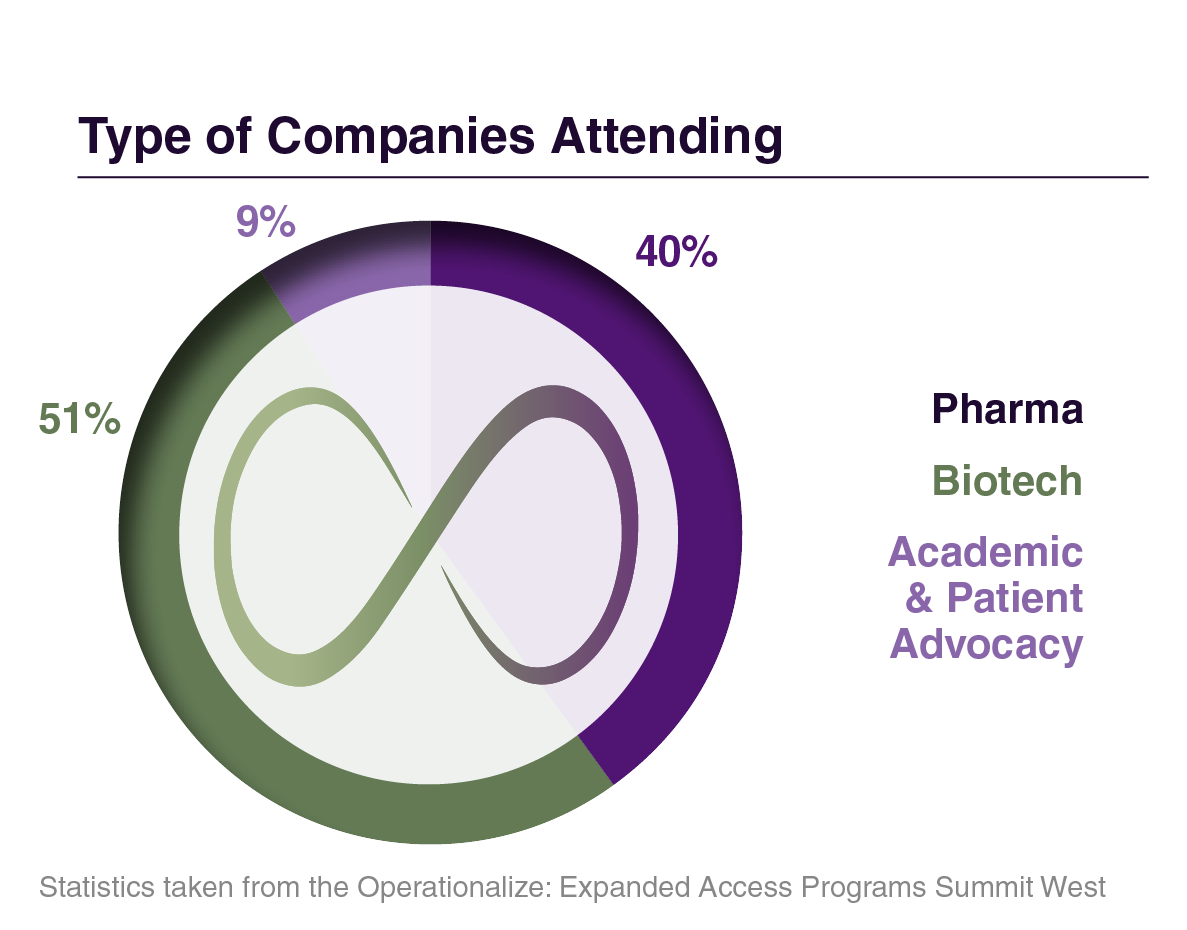 2nd Operationalize Expanded Access Programs - Companies Attending